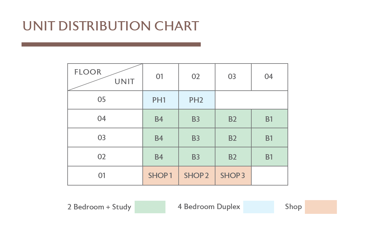 The Ranz Elevation Chart